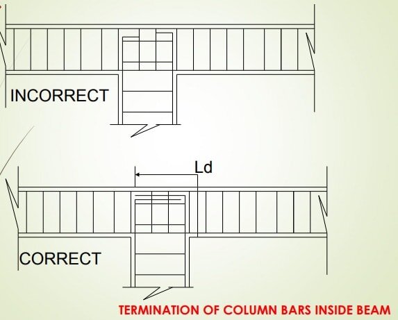 column bar termination.jpg