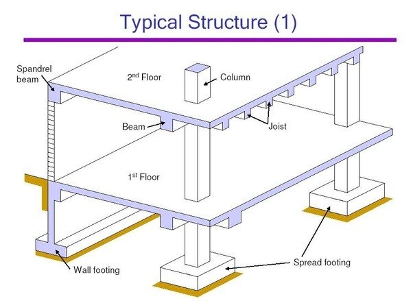 Spandrel Beams.jpeg