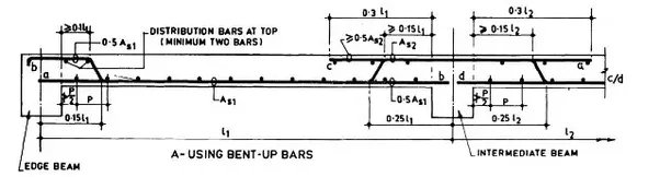 Bent Up Bars.png