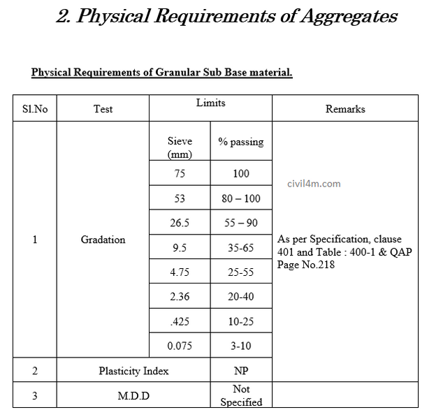 GSB physical requirement.png