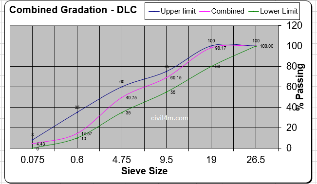 DLC combine gradation.png