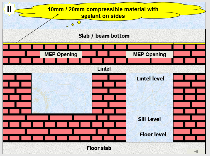 Brickwork Presentation.png