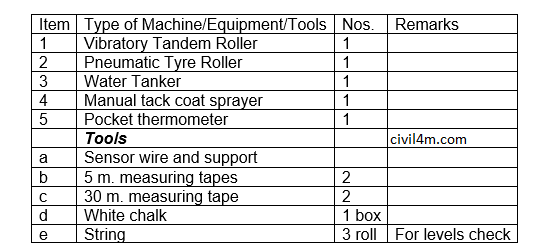 machinery list.png