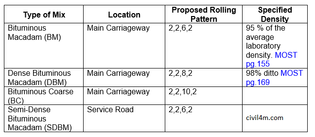 rolling pattern.png
