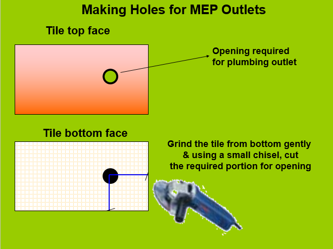 making hole.png