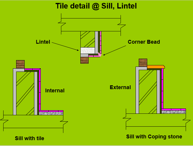 tile details with sill lintel.png