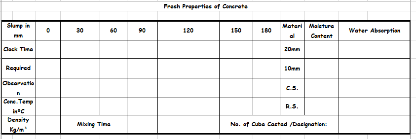 self compacting concrete mix design excel sheet