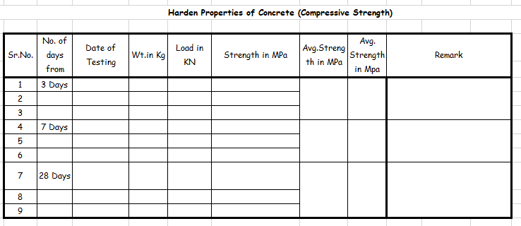 harden concrete properties.png