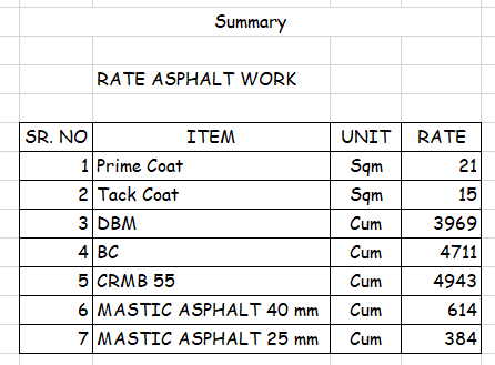 Rate analysis for Bitumen Works.png