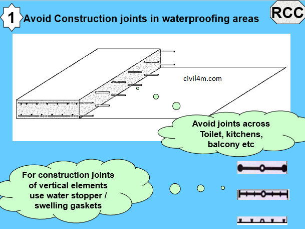 Precautions for waterproofing RCC 1.png