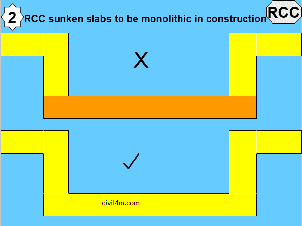 Precautions for waterproofing RCC 2.png