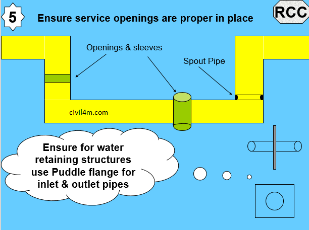 Precautions for waterproofing RCC 5.png