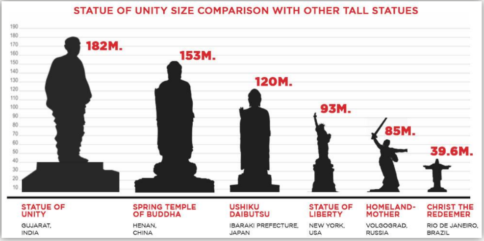 Staue of Unity.png