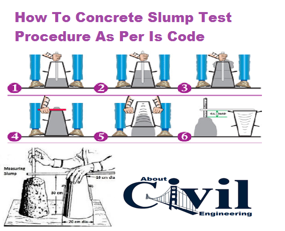 How-To-Concrete-Slump-Test-Procedure-As-Per-Is-Code.png