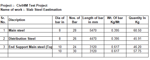 steel eastimated qty table.png