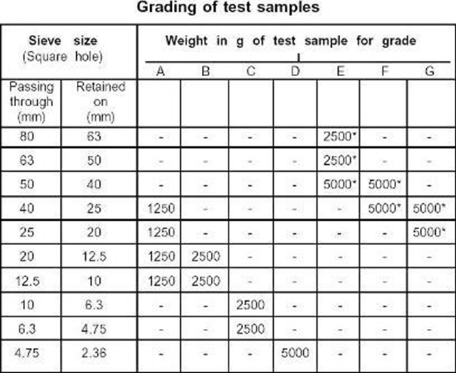 LAA grading of test sample.png