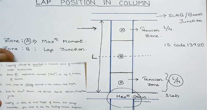 lap-in-column.jpg
