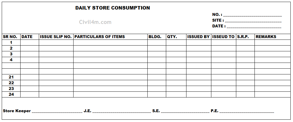 Daily store consumption.png