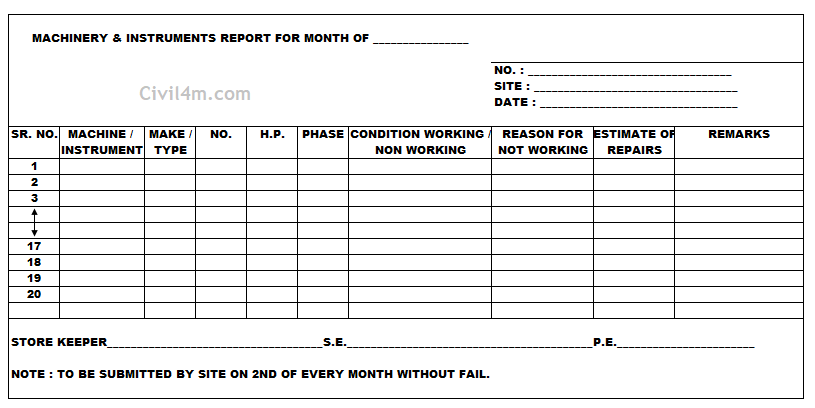 Machinery and Instrument report monthly.png