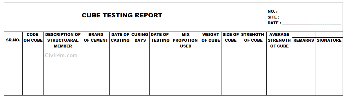 Cube Test Report Format.png
