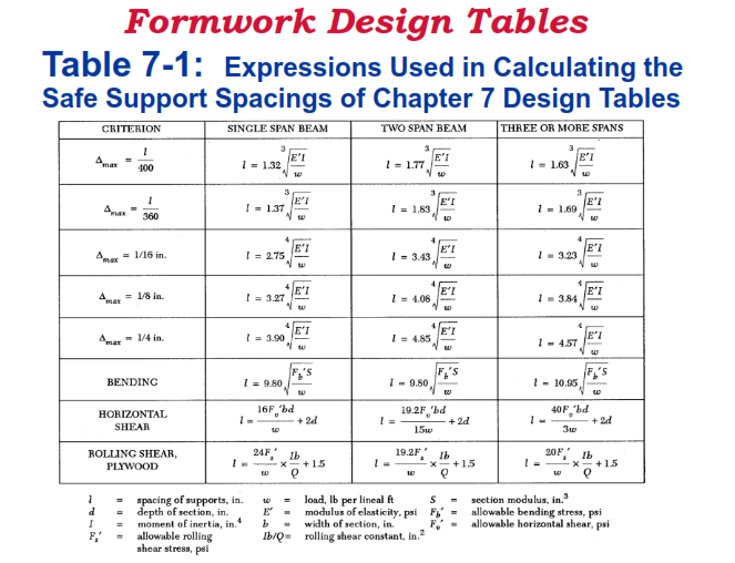 Forwork design table 7-1.png