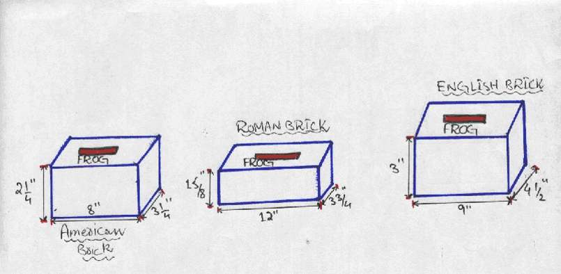 Types of bricks.png