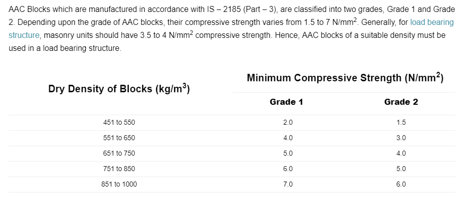 AAC blocks grades.png