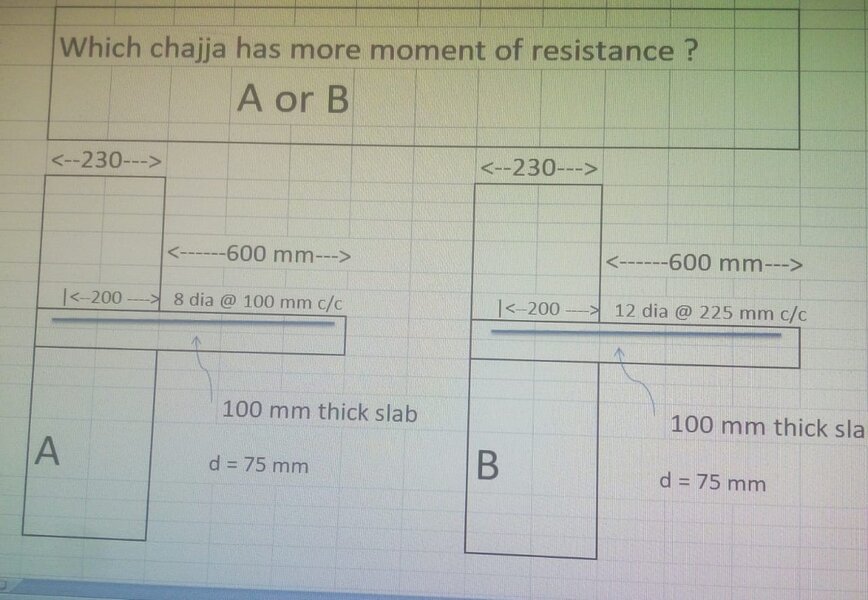 2984