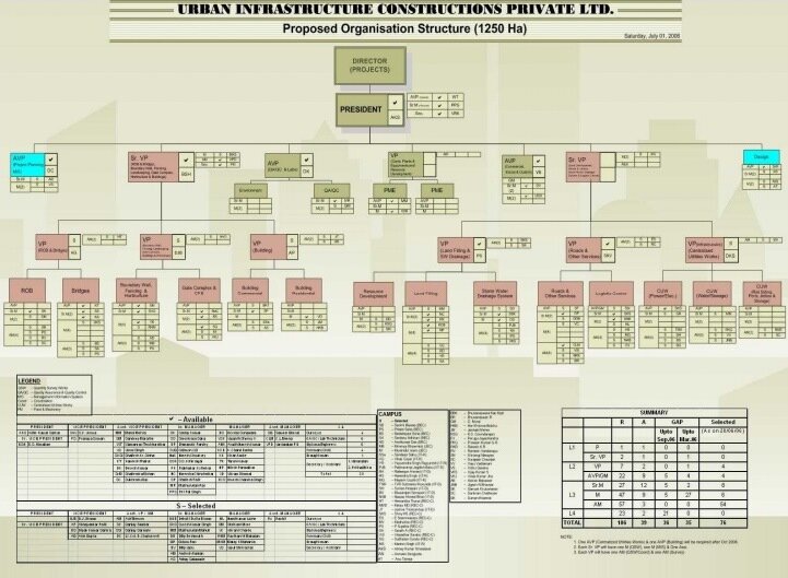 Orgnization chart.jpg