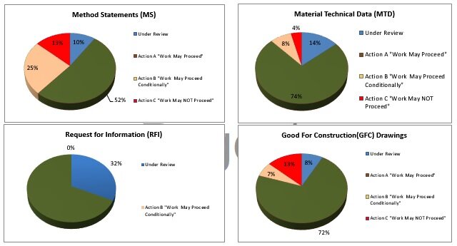 Weekly Project Quality Report.jpg