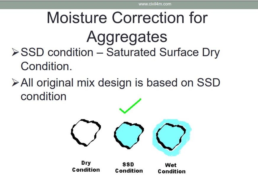 Moisture correction.jpg