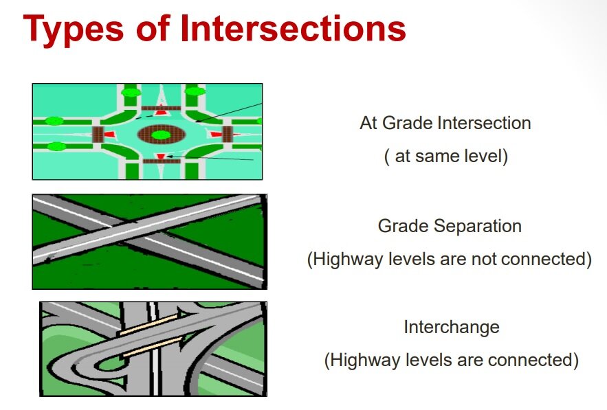 Types of Intersections in Road and its Designing Civil4M