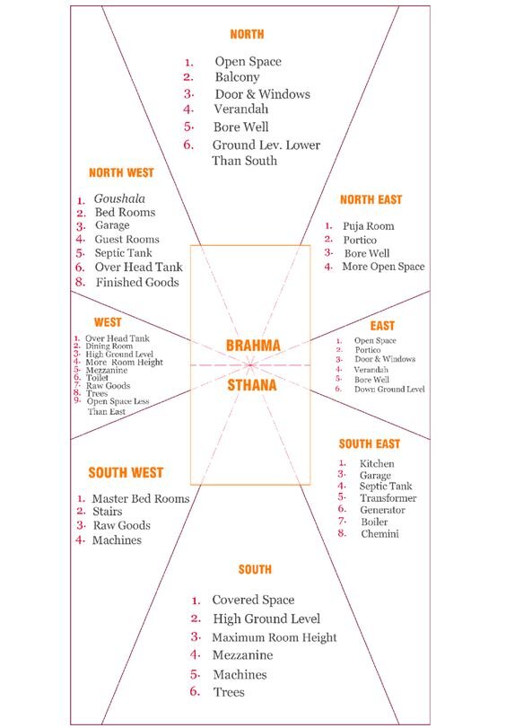 vastu1.jpg