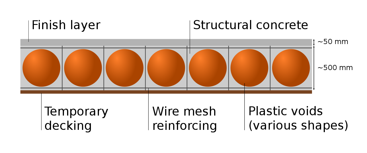 1280px-Voided_biaxial_slab_diagram.svg.png