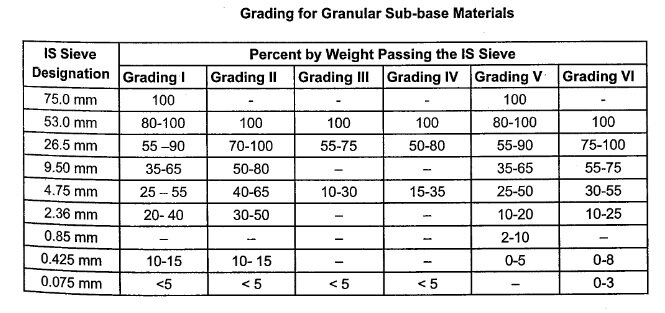 GSB Grading.jpg