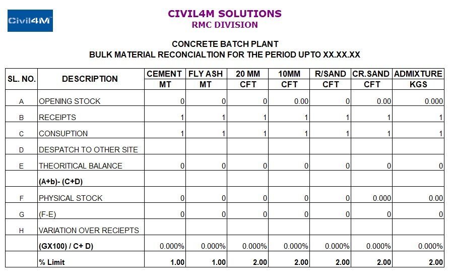 material reconciliation format for the rmc concrete civil4m prepare gantt chart