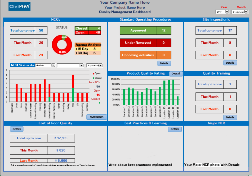 Электроника 37 Facilities Management Kpi Excel Templates Adnia Kpi Management Template 3 1601