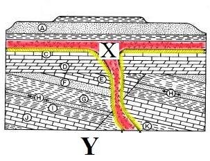 dyke and sill.jpg