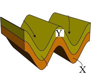 Syncline and Anticline.jpg