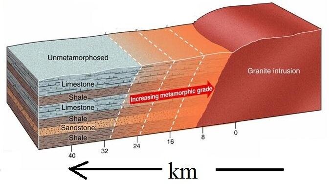 contact metamorphism intrusion of granite.jpg