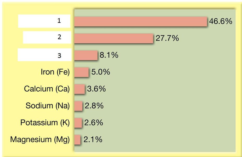 crust elements.jpg