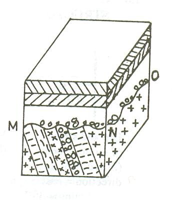 Angular Unconformity.jpg