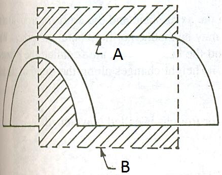 axis and axis plane.jpg