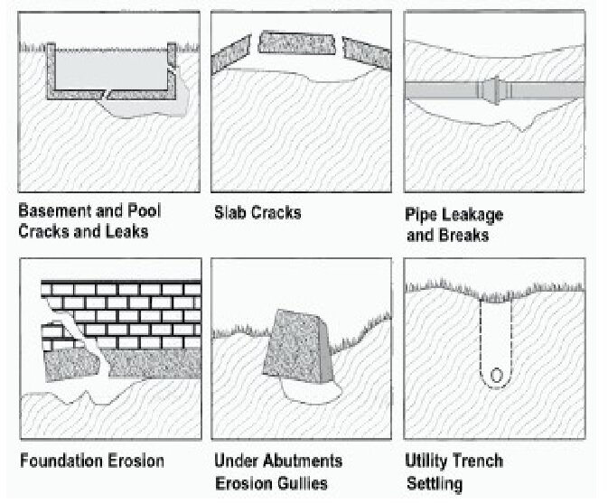 Soil Compaction.jpg