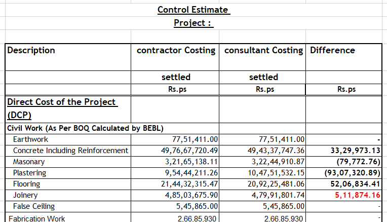 Summary Project cost control estimate.png