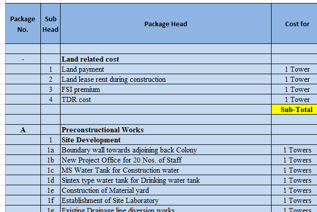 Excel Budget Format For Construction Projects Civil4M