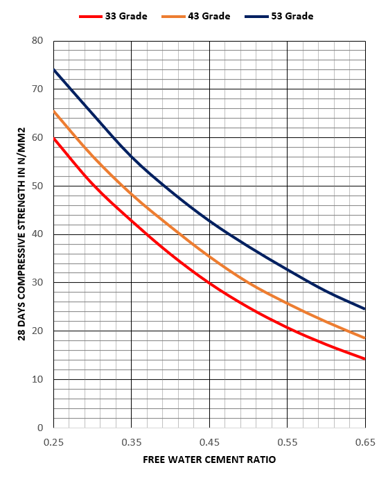 APPENDIX 2 MIX DESIGNS. Chapter 4: mix design calculation sheet for 40 N/mm  2 strength) - PDF Free Download