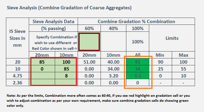 Combine gradation of the aggregates.png
