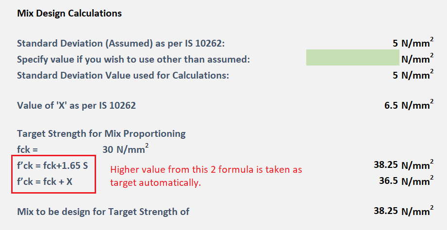 Concrete mix designing target strength.png