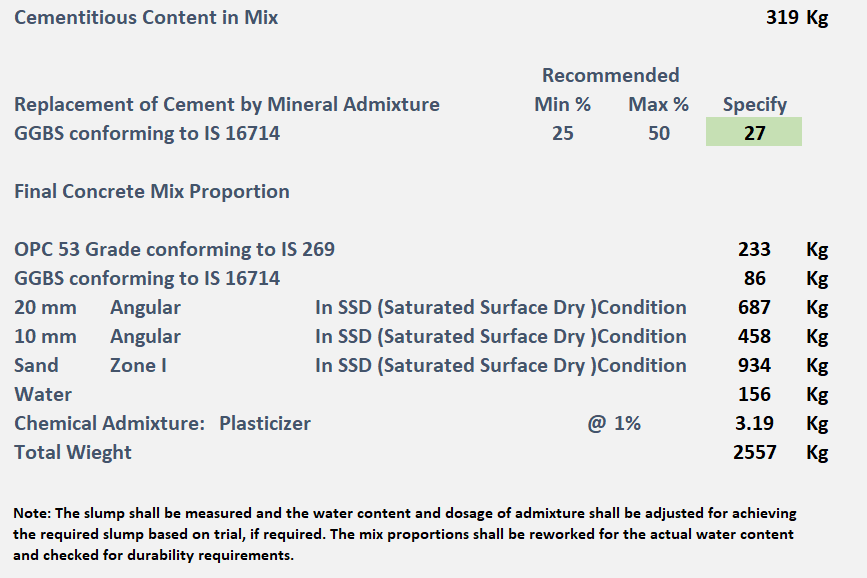APPENDIX 2 MIX DESIGNS. Chapter 4: mix design calculation sheet for 40 N/mm  2 strength) - PDF Free Download